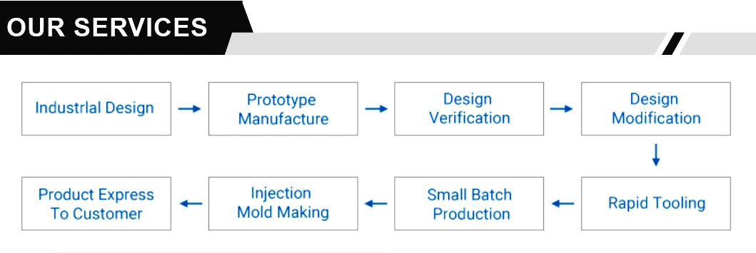 3D Printing High Quality Model Rapid Prototyping Services SLA 3D Printing Service