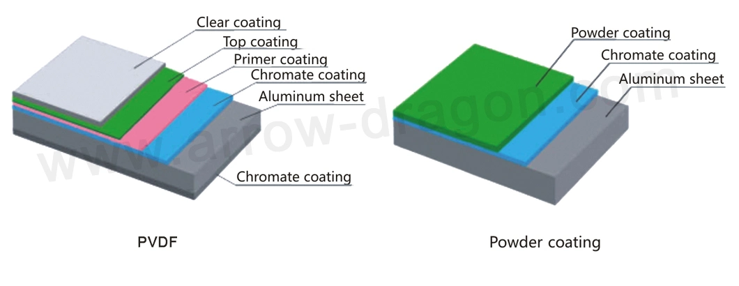 High Strength Laser Cut Aluminum Wall Cladding for Roof Covering/Ceiling